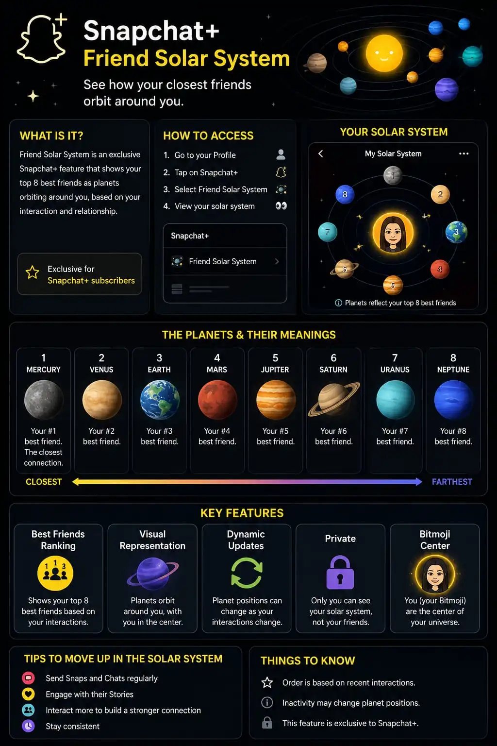 Features of Snapchat Planets