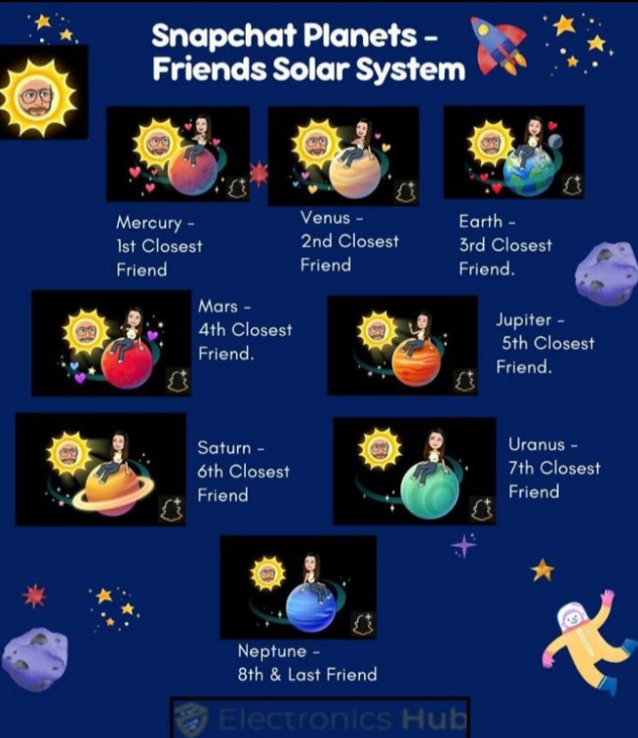 How Snapchat Planet System Works