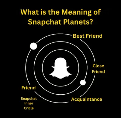 Guide to Snapchat Planets 2026